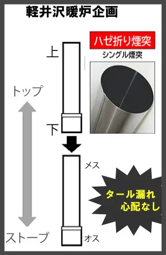 シングル煙突の説明画像