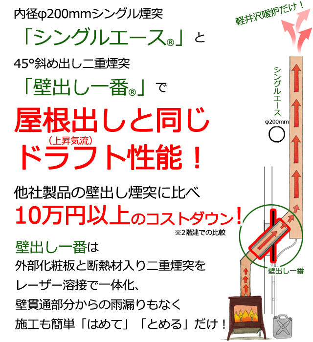 軽井沢暖炉 大工 工務店さまで1日施工できる壁出し煙突システム