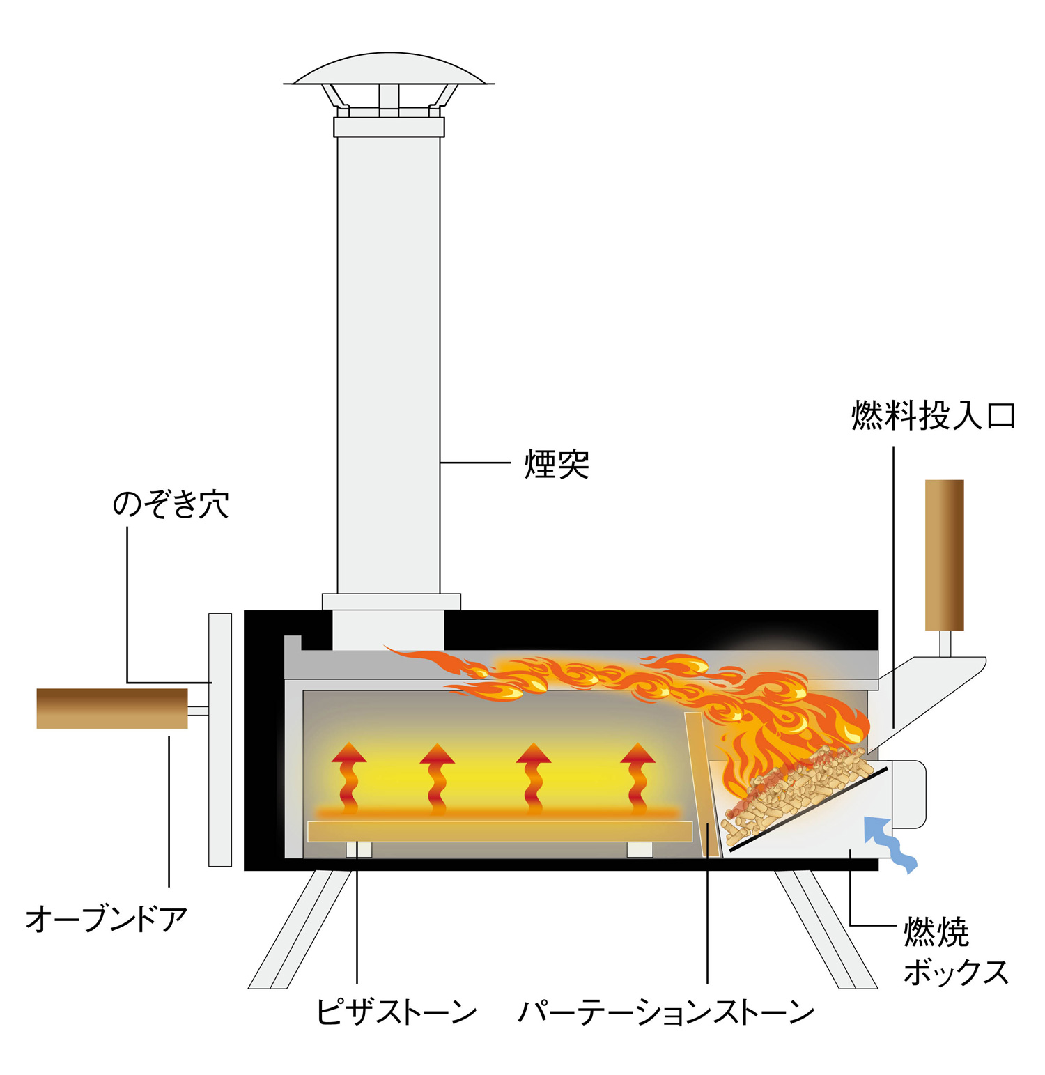 ファイヤーサイド ピザ窯カブト 通常モデル オプション